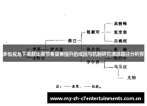 多维视角下英超比赛节奏显著提升的成因与机制研究演进路径分析探