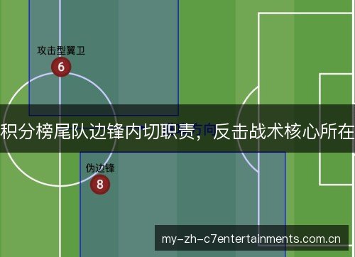 积分榜尾队边锋内切职责，反击战术核心所在